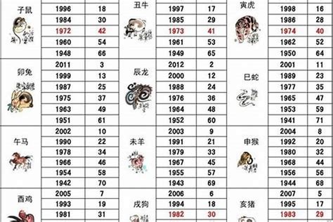 1986虎女|1986年属虎女2024年全年运势 86年虎女2024年运势及每月的运程。